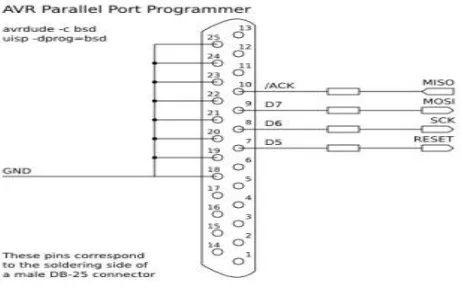 Gambar 2.7 Konfigurasi Kabel Downloader mikrokontroler AVR-