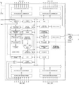 Gambar 2.2 Diagram Blok Arsitektur Mikrokontroler AVR ATmega8535 