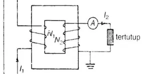 Gambar 2.2 Rangkaian Trafo Arus2 