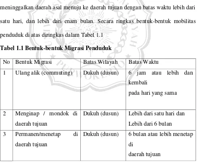 Tabel 1.1 Bentuk-bentuk Migrasi Penduduk 