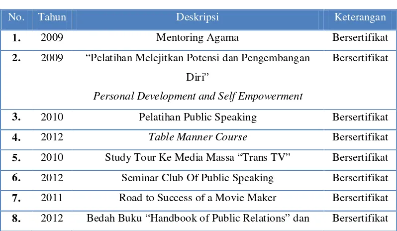 Table Manner Course 