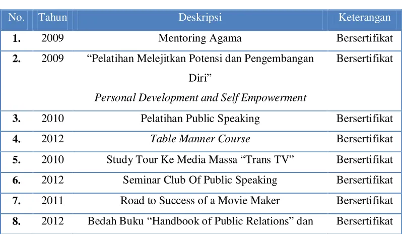 Table Manner Course 