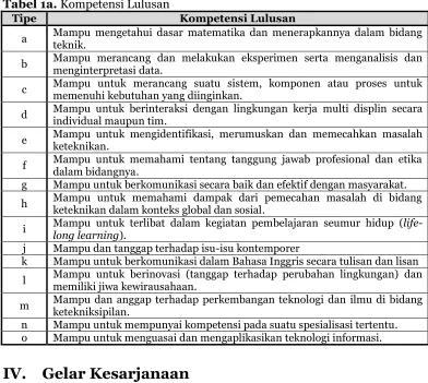 Tabel 1a. Kompetensi Lulusan 