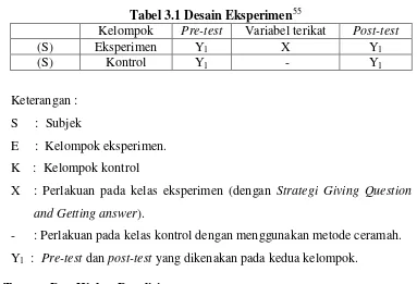 Tabel 3.1 Desain Eksperimen55 