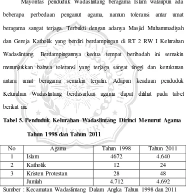 Tabel 5. Penduduk Kelurahan Wadaslintang Dirinci Menurut Agama  