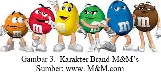 Gambar 3.  Karakter Brand M&M’s  Sumber: www. M&M.com 