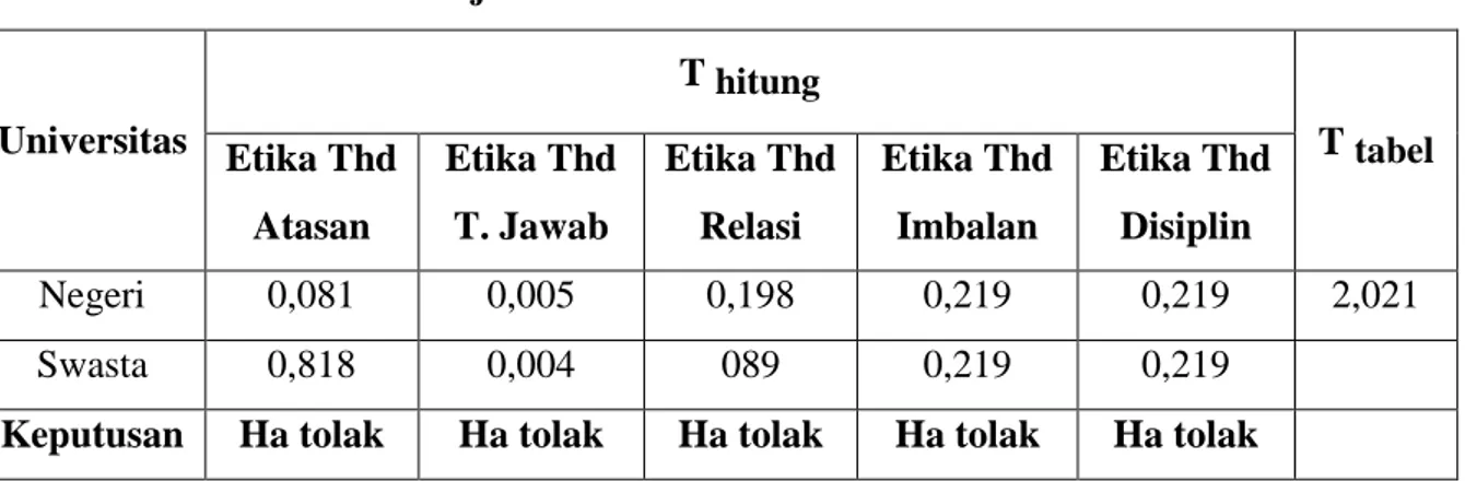 Tabel IV.3 