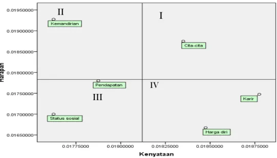 Diagram Kartesius 