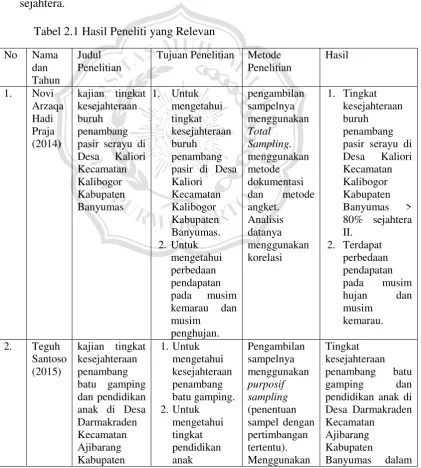 Tabel 2.1 Hasil Peneliti yang Relevan   