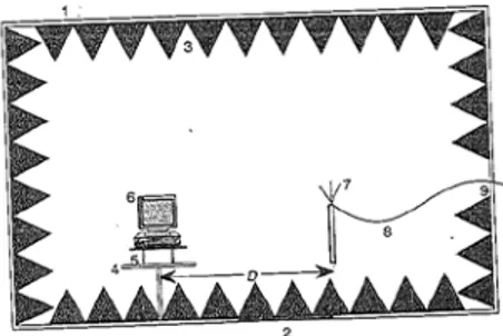 Gambar 2.12. Ruangan Gelombang Mikro Anechoic  Keterangan gambar : 