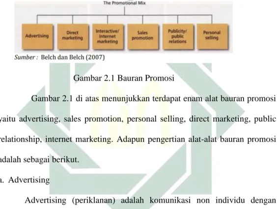 Gambar 2.1 Bauran Promosi 