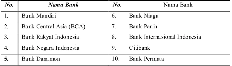 Tabel 3. Peringkat Bank Umum Berdasarkan Aset  (Per Desember 2007)