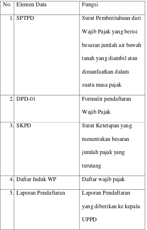 Tabel 4.1 Dokumen Pendaftaran