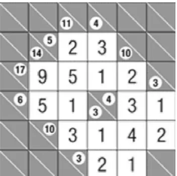 Gambar 2. 1 Contoh Puzzle Kakuro Yang Memenuhi Syarat Permainan  Adapun syarat – syarat dalam pengisian kotak jawaban pada permainan  kakuro yaitu sebagai berikut : [1] 