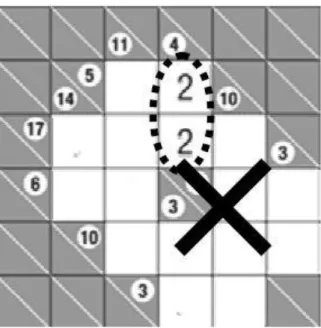 Gambar 2.2 Contoh Puzzle Kakuro Yang Tidak Sesuai Aturan Permainan 