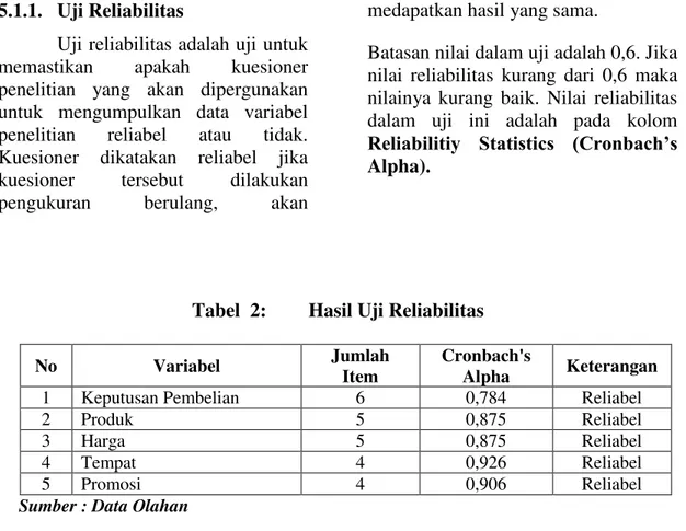 Tabel  2:  Hasil Uji Reliabilitas 