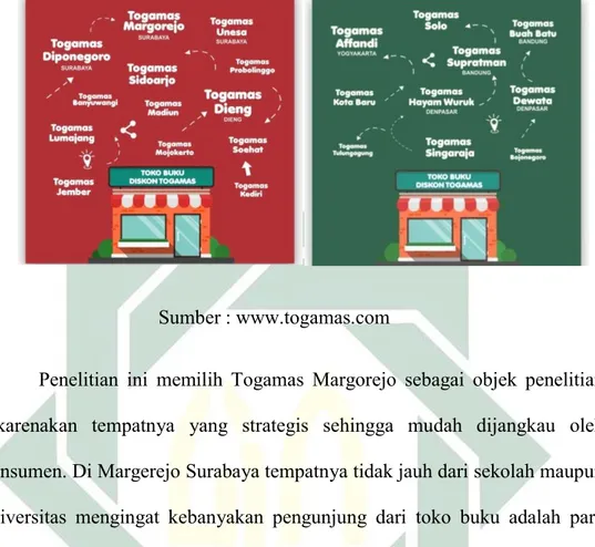 Gambar 1.4 Lokasi Togamas Di Beberapa Daerah