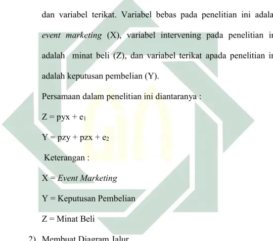 Diagram  jalur  dalam  penelitian  ini  dapat  diperhatikan  pada  gambar dibawah ini : 