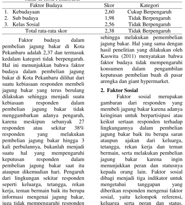 Tabel 2. Tanggapan responden mengenai faktor budaya dalam pembelian jagung  bakar di Kota Pekanbaru