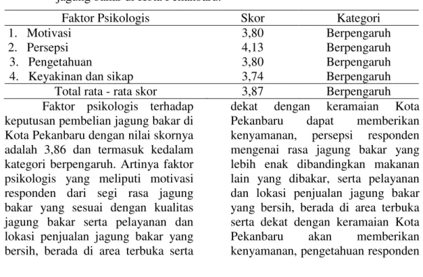 Tabel  5.  Tanggapan  responden  mengenai  faktor  psikologis  dalam  pembelian  jagung bakar di Kota Pekanbaru
