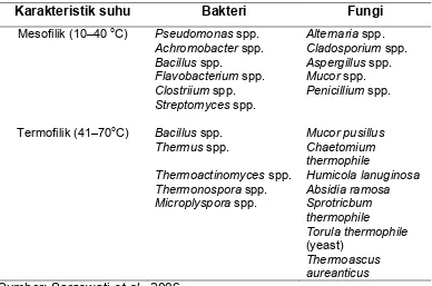 Tabel 2. Mikroorganisme yang umum berasosiasi dalam tumpukan                   sampah
