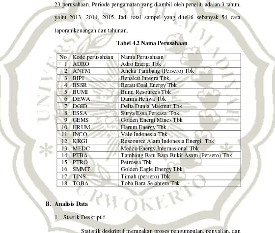 Tabel 4.2 Nama Perusahaan 