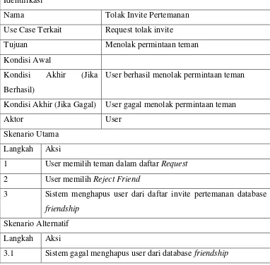 Tabel 3.14 Usecase Skenario Tolak Invite Pertemanan 