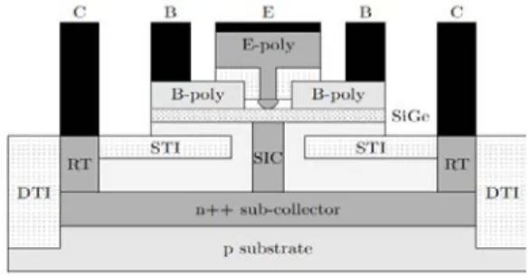 Gambar 1. Cross Section HBT SiGe 
