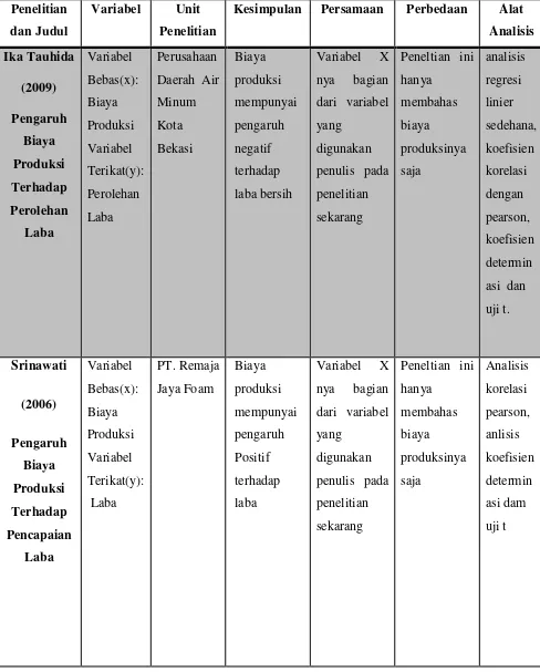 Tabel 2.1 Penelitian Terdahulu 