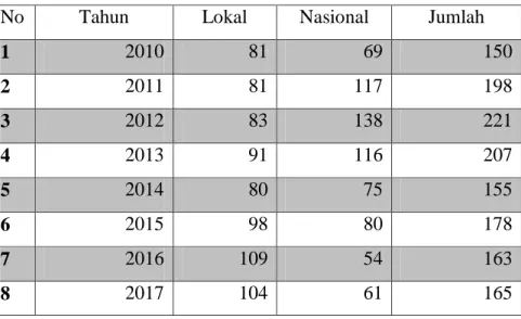 Tabel Jumlah Pengiklan di Radio Perkasa FM Tulungagung 