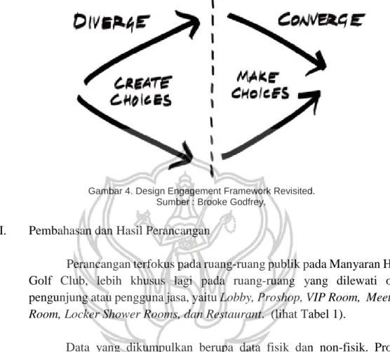 Gambar 4. Design Engagement Framework Revisited.  Sumber : Brooke Godfrey. 