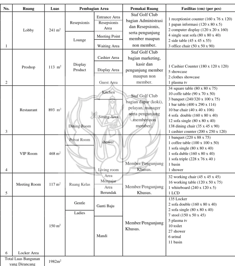 Tabel 1. Daftar Kebutuhan Perancangan 