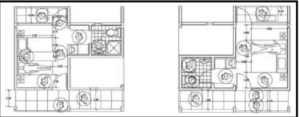Gambar 2.20 : Sirkulasi pada Unit, (a) Twin Bedroom; (b) Single Bedroom 