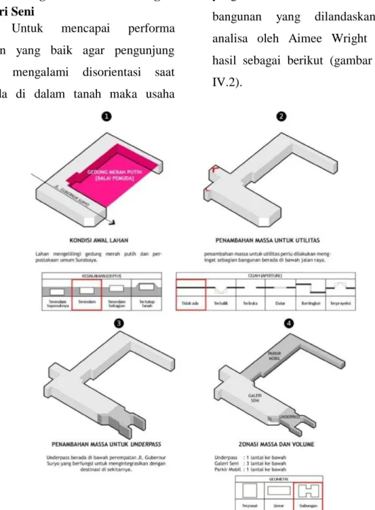 Gambar IV. 1 Diagramatik Metode Desain dan Proses Desain 