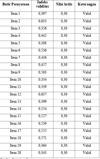 Tabel 3.4