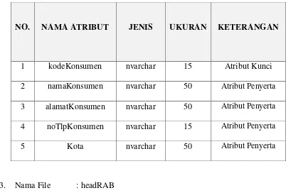 Tabel 4.5 Struktur File Head RAB 