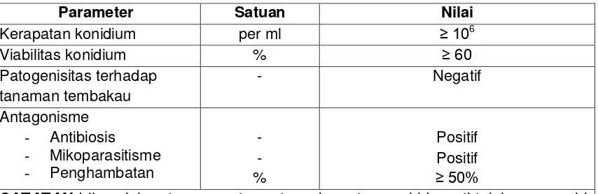 Tabel 1- Persyaratan mutu APHTrichoderma spp 