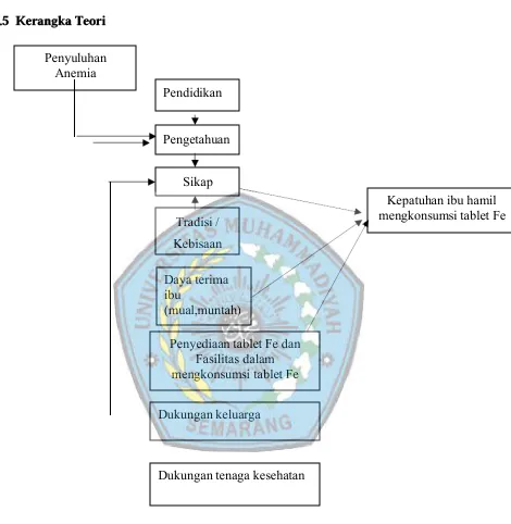 Gambar 2.1. Kerangka Teori
