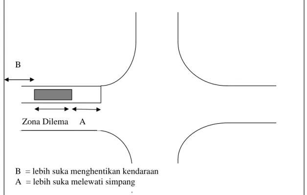 Gambar 2. Zona Dilema Tipe II 