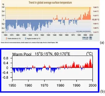 Gambar 1. Tren suhu permukaan bumi (a) dan suhu air laut (b) secara global daritahun 1860-2000 (sumber: (a) School of Environtment Science, 1999 dan (b)Gardiner, 2008)