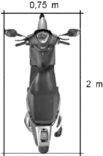 Gambar 2 Dimensi Sepeda Motor 