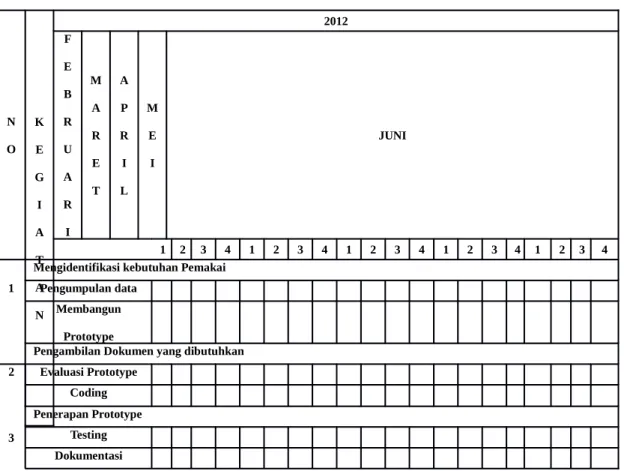 Tabel 1.2 Jadwal Penelitian