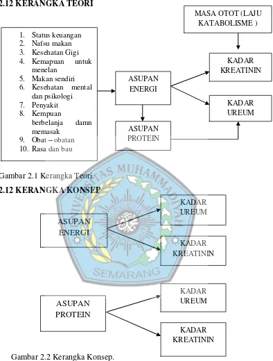 Gambar 2.1 Kerangka Teori. 