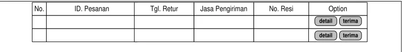 Gambar 4.31 Tampilan form Daftar Retur Ditolak 