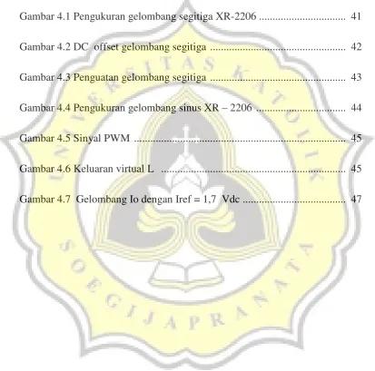 Gambar 4.1 Pengukuran gelombang segitiga XR-2206 ................................  41 