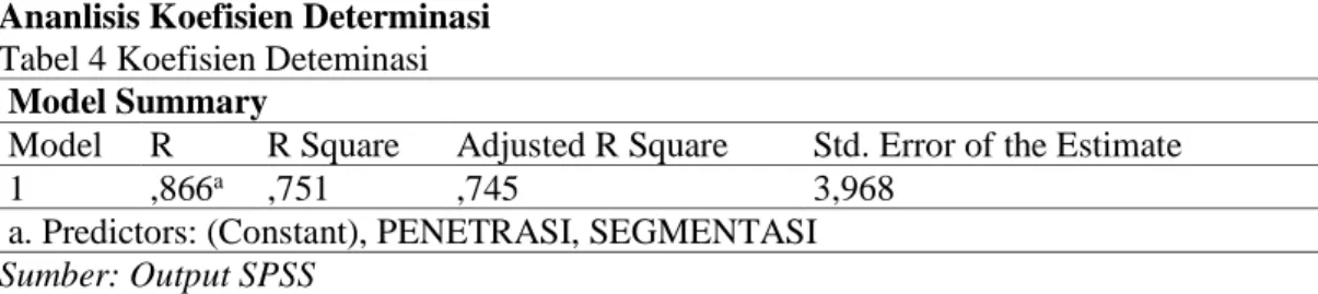 Tabel 5 Hasil perhitungan Uji F (Tabel Anova)  Model 