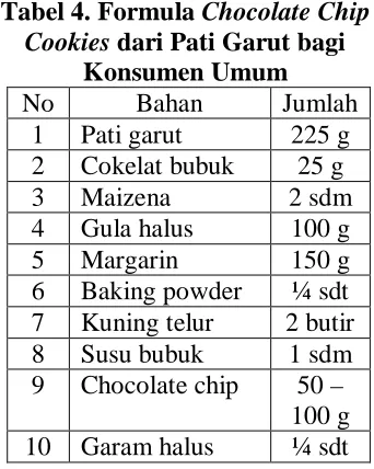 Tabel 5. Formula  Chocolate Chip Cookies dari Pati Garut bagi 