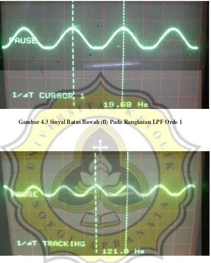 Gambar 4.3 Sinyal Batas Bawah (fl) Pada Rangkaian LPF Orde 1 