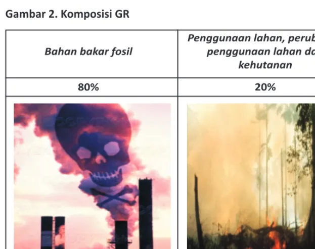 Gambar 2. Komposisi GR