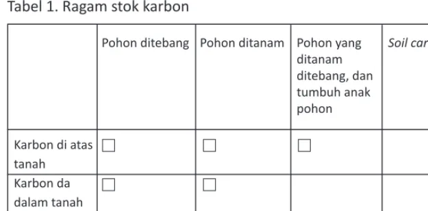 Tabel 1. Ragam stok karbon 